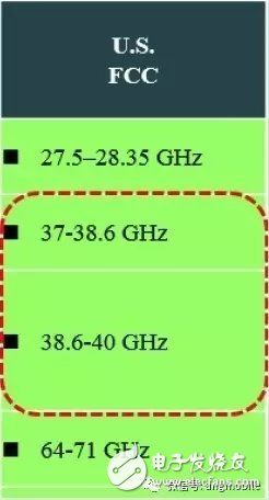 Take you to know: 5G millimeter wave wireless access system standards, challenges, status