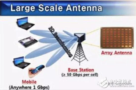 Take you to know: 5G millimeter wave wireless access system standards, challenges, status