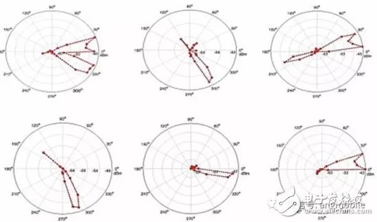 Take you to know: 5G millimeter wave wireless access system standards, challenges, status