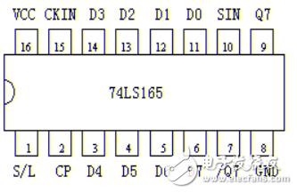 74ls164 and MCU serial and parallel conversion (string and \ string in and out)