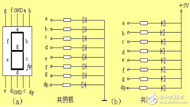 74ls164 microcontroller programming summary (marquee / drive digital tube)