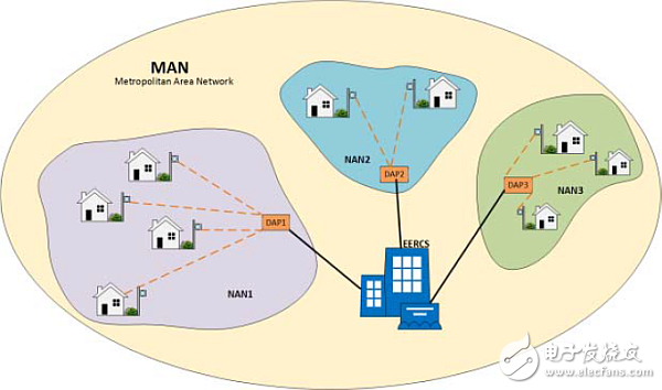 Tell you in three minutes! How smart is it to deploy smart meters on smart grids?