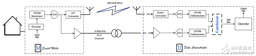 Tell you in three minutes! How smart is it to deploy smart meters on smart grids?