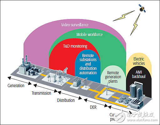 Tell you in three minutes! How smart is it to deploy smart meters on smart grids?