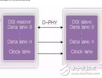 Integrating the latest interface IP to optimize power consumption, cost and time to market is imperative