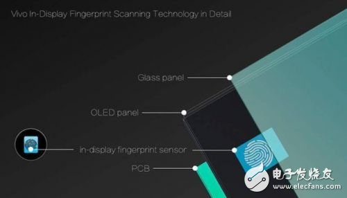 What is the mystery! Samsung Note 9 wants to use the fingerprint on the screen