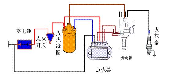 Car ignition system circuit diagram and working principle