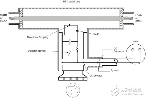 Three minutes to show you the real-time monitoring system of RF transmitting station signals