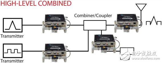 Three minutes to show you the real-time monitoring system of RF transmitting station signals