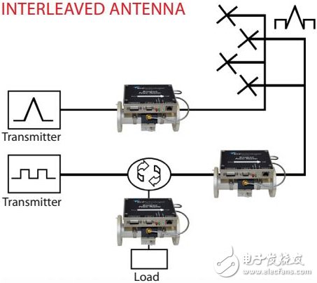 Three minutes to show you the real-time monitoring system of RF transmitting station signals