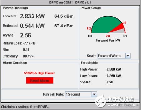 Three minutes to show you the real-time monitoring system of RF transmitting station signals