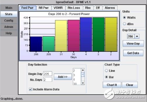 Three minutes to show you the real-time monitoring system of RF transmitting station signals