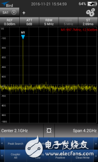 Three minutes to show you the real-time monitoring system of RF transmitting station signals