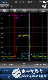 Three minutes to show you the real-time monitoring system of RF transmitting station signals