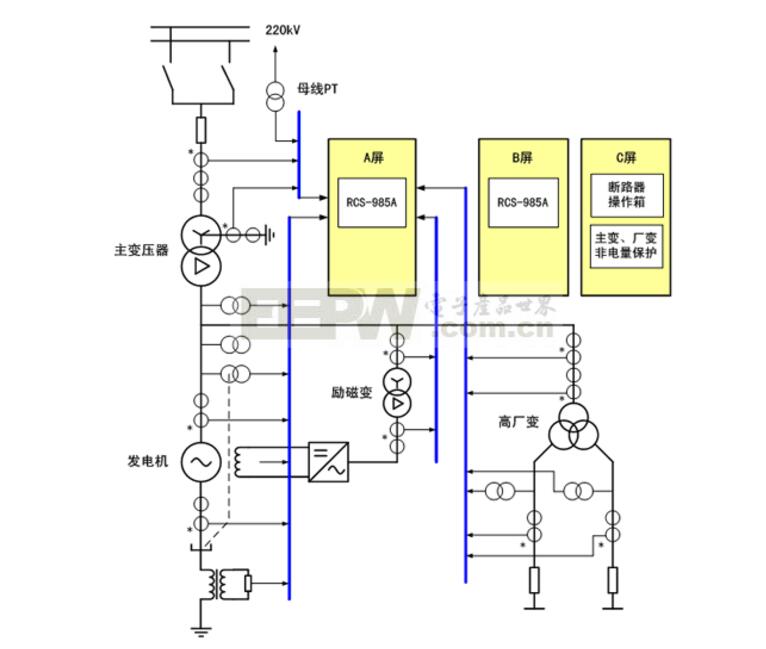 What is the use of the generator excitation system?