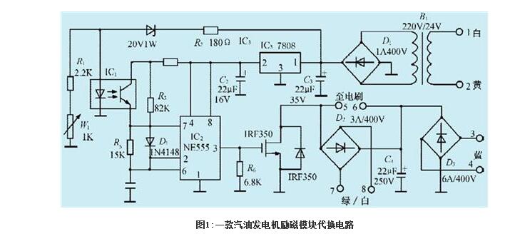 What is the use of the generator excitation system?