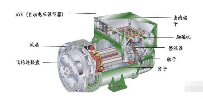 The Three Problems and Treatment of Generator Excitation System