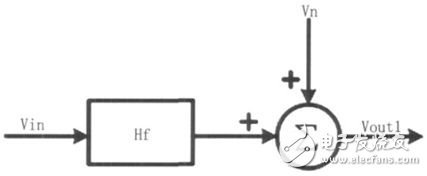 Design of PWM Type D Audio Power Amplifier