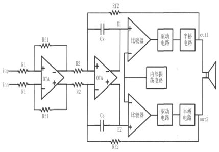 Design of PWM Type D Audio Power Amplifier