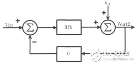 Design of PWM Type D Audio Power Amplifier