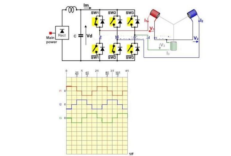 Why brushless motor does not use ferrite _ brushless motor drive principle and structure diagram