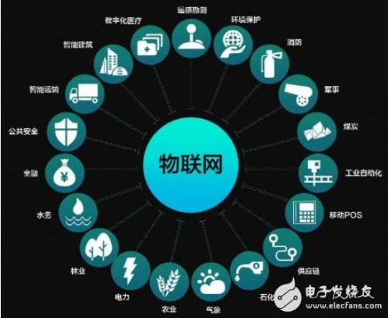 Three Chinese companies have been invested by Intel: New and new IoT chip maker Le Xin is on the list!