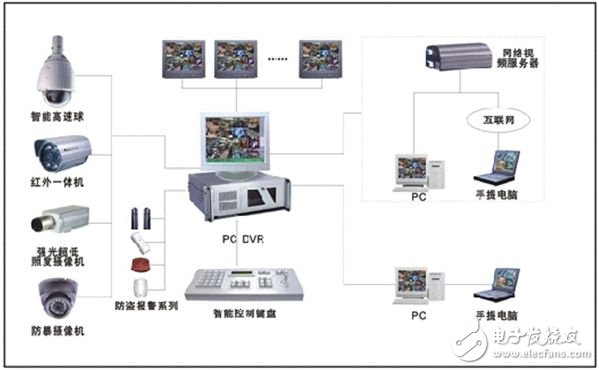 What is the smart home home security monitoring system? Let me tell you