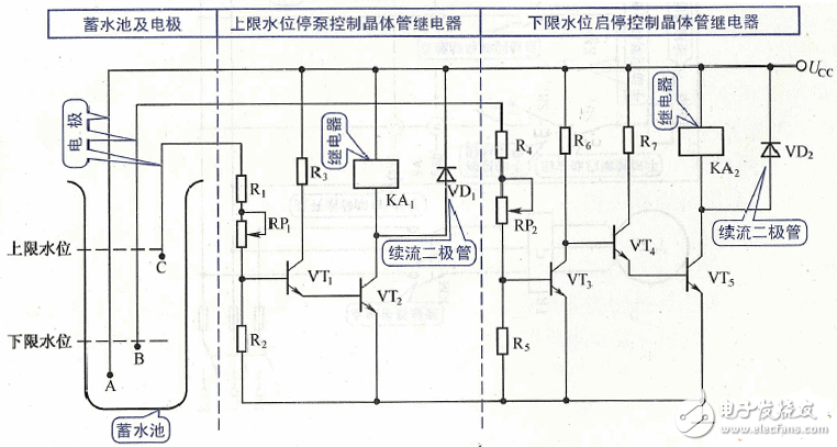 Generator automatic start and stop circuit diagram Daquan (contactor / pump start / stop / motor)