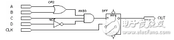 Analysis of the General Structure of PLD and Its Logic Implementation Principle