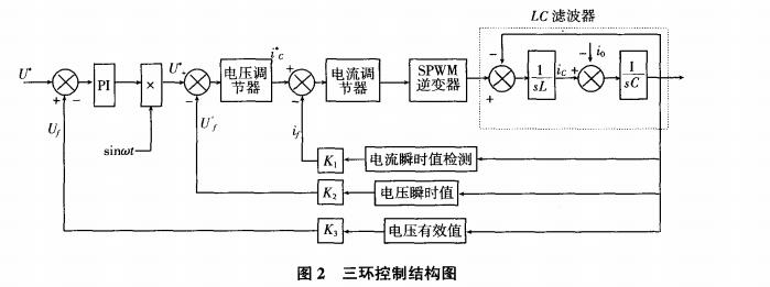 Unipolar frequency doubled spwm principle _ unipolar frequency doubled SPWM modulation inverter power system