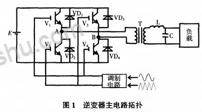 Unipolar frequency doubled spwm principle _ unipolar frequency doubled SPWM modulation inverter power system