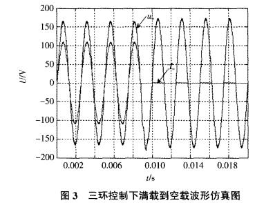 Unipolar frequency doubled spwm principle _ unipolar frequency doubled SPWM modulation inverter power system