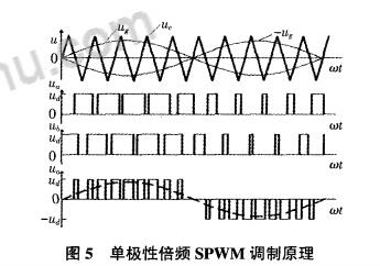 Unipolar frequency doubled spwm principle _ unipolar frequency doubled SPWM modulation inverter power system