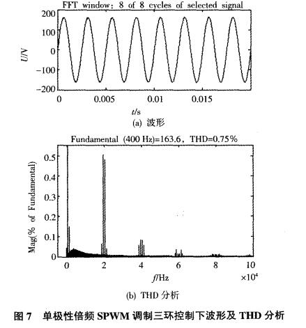 Unipolar frequency doubled spwm principle _ unipolar frequency doubled SPWM modulation inverter power system