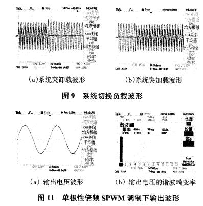 Unipolar frequency doubled spwm principle _ unipolar frequency doubled SPWM modulation inverter power system