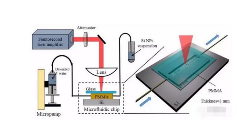 An analysis of the principle and origin of microfluidic technology