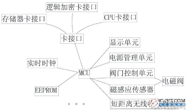 [Introduction of New Patent] A Magnetic Induction Intelligent Water Meter