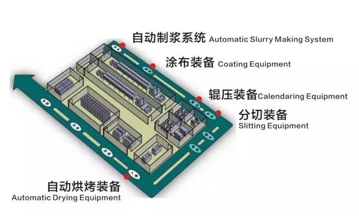 What are the development of the lithium battery industry and the key technical indicators of lithium batteries?