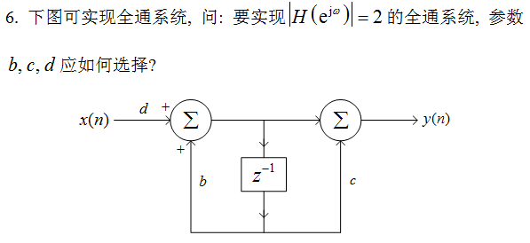 (Signal and System) Will you do the 2004 Tsinghua University Graduate Admission Test?