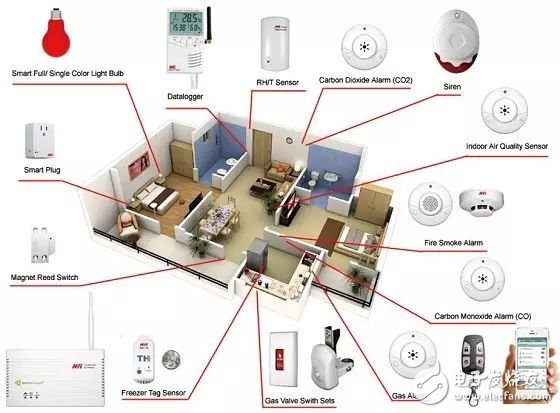 Analyze the development trend of the payment industry under the framework of the Internet of Things