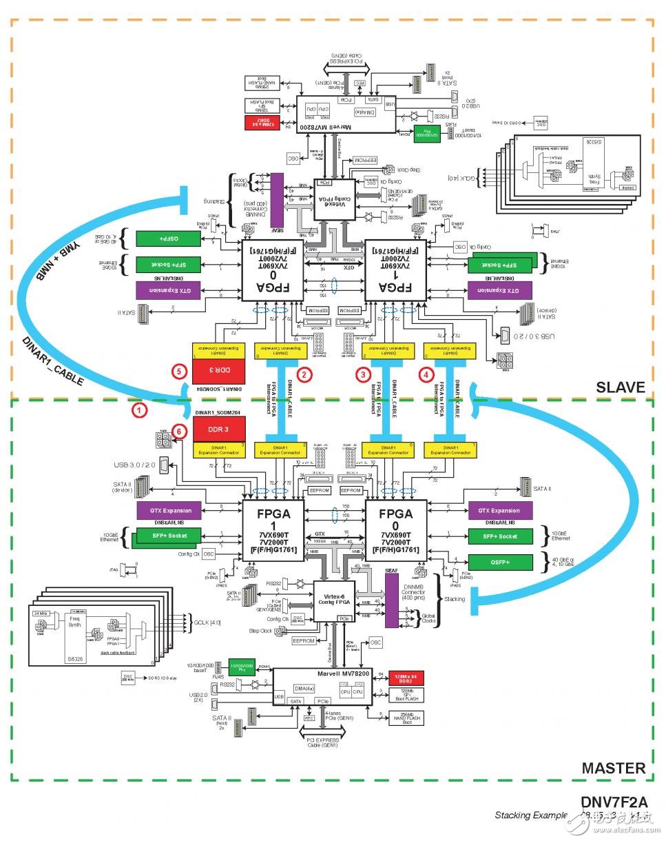 Xilinx's next-generation UltraScale architecture becomes an excellent choice for ASIC or SOC prototype verification