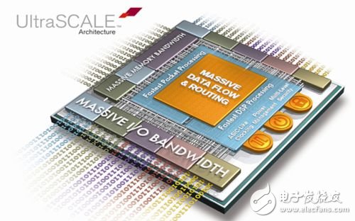 Xilinx's next-generation UltraScale architecture becomes an excellent choice for ASIC or SOC prototype verification