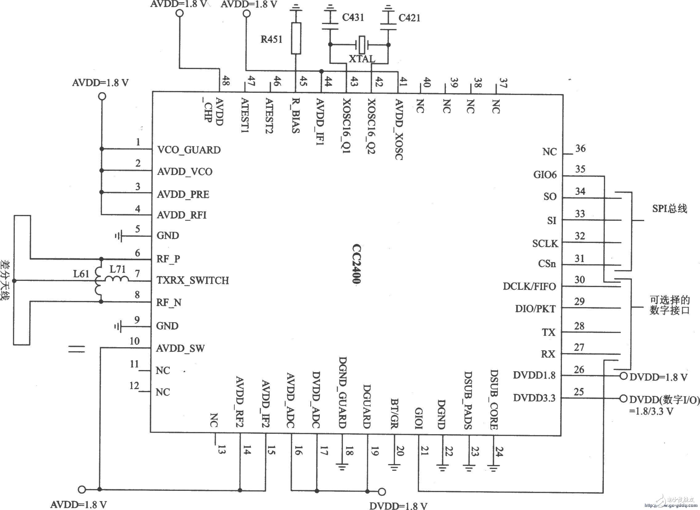 Application circuit of transceiver chip CC2400