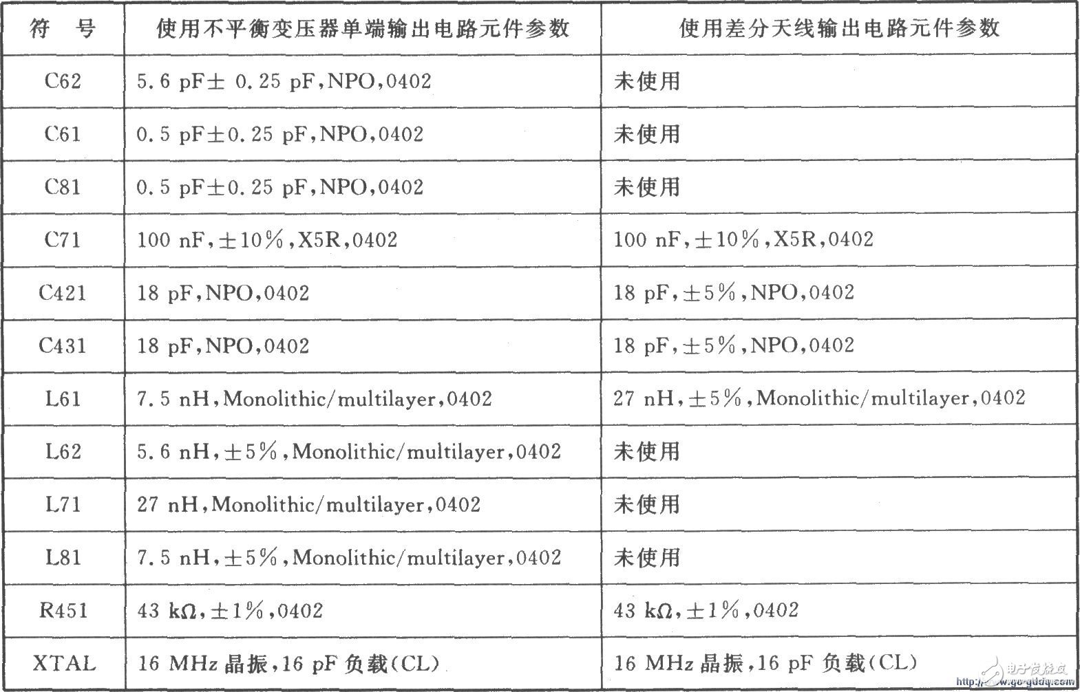 Application circuit of transceiver chip CC2400