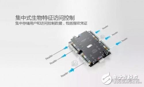 Introduction of Smart Biometric Controller