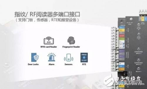 Introduction of Smart Biometric Controller