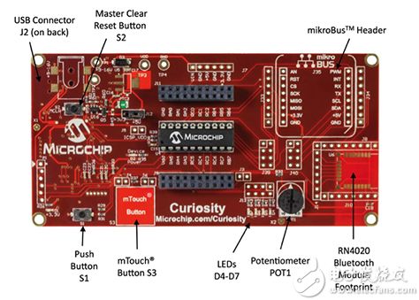 Microchip çš„ Curiosity SBC mikroBUS æŽ¥å£å›¾ç‰‡