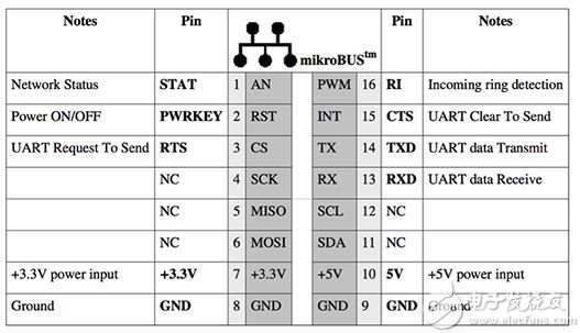 é€šå¸¸é‡‡ç”¨å¤šä¸ª UART I/O çš„èœ‚çªè°ƒåˆ¶è§£è°ƒå™¨å›¾ç‰‡