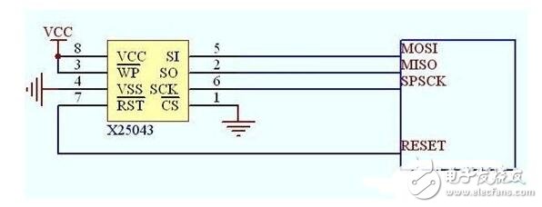 Design of anti-interference method for low-voltage intelligent motor protector