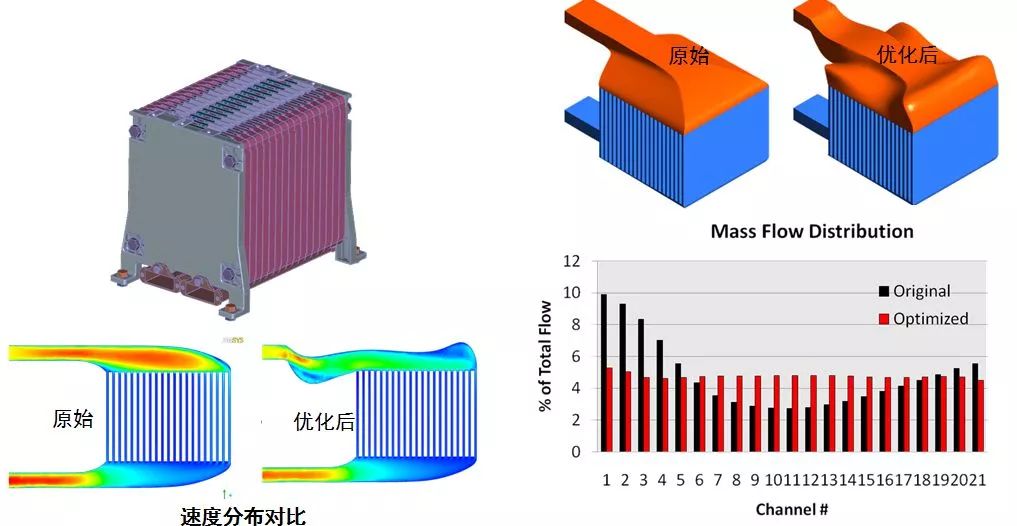 Application of CAE simulation technology in the design of new energy vehicles and new energy batteries